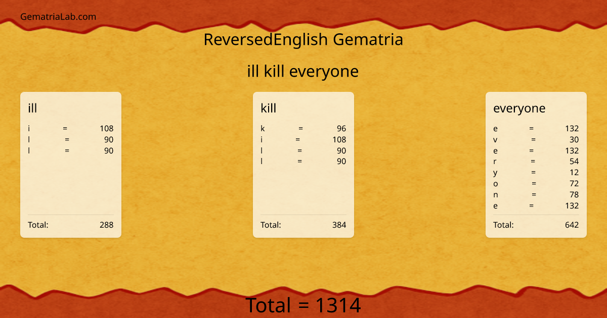 ill kill everyone in reversedEnglish Gematria